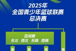 MK官网-中国篮协U系列赛事体系改革：打造基层赛 新增区域赛&amp;全国总决赛